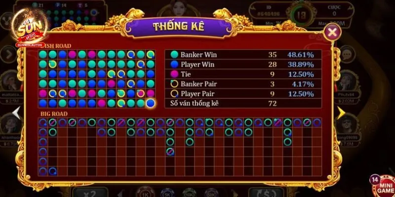 Top 4 Chiến thuật giúp người chơi phá đảo Baccarat Kim Tài