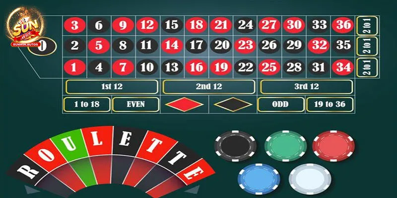 Giới thiệu đôi nét về roulette 3D Sunwin
