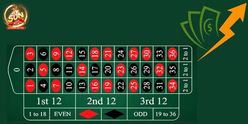 Điểm độc đáo khi giải trí với roulette bet thủ không nên bỏ lỡ